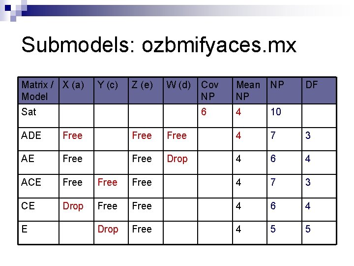 Submodels: ozbmifyaces. mx Matrix / X (a) Model Y (c) Z (e) W (d)