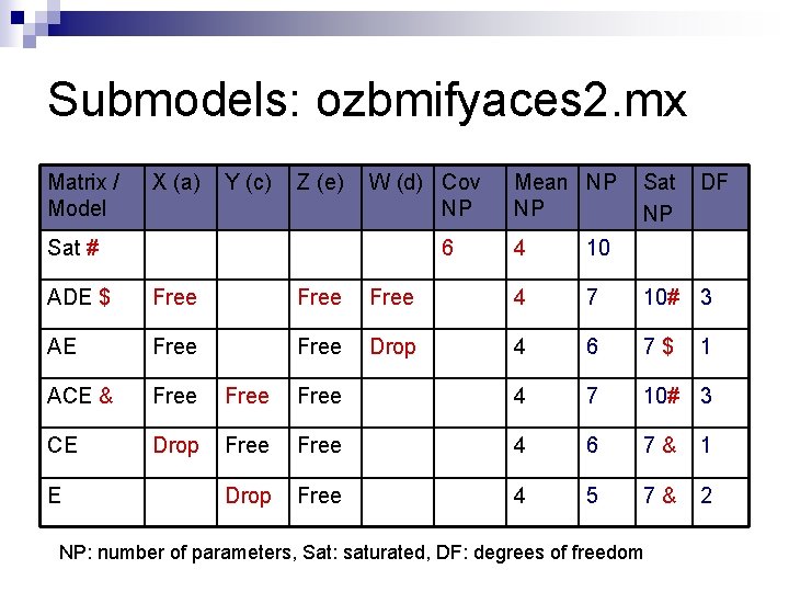 Submodels: ozbmifyaces 2. mx Matrix / Model X (a) Y (c) Z (e) W