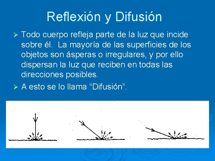 Reflexión y Difusión Todo cuerpo refleja parte de la luz que incide sobre él.