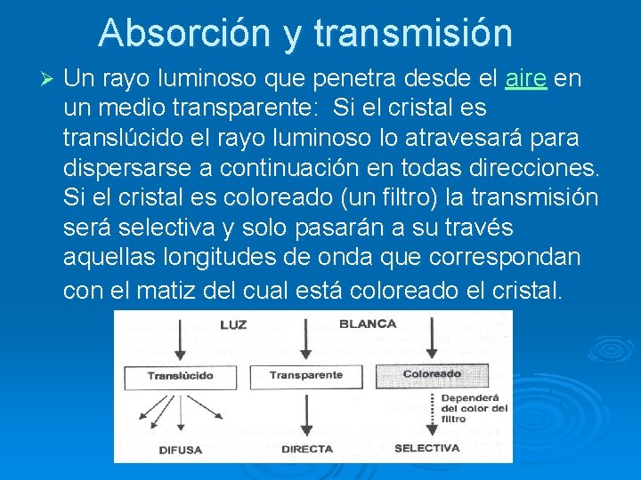 Absorción y transmisión Ø Un rayo luminoso que penetra desde el aire en un