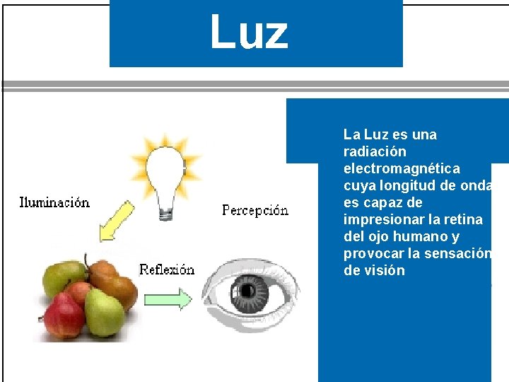 Luz La Luz: *Fuente. La de. Luz espectros es unaluminosos *Procesos de formacion del