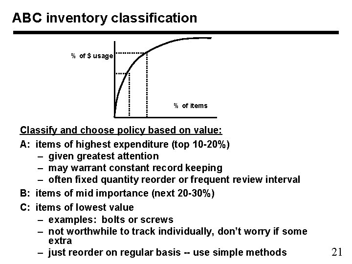 ABC inventory classification % of $ usage % of items Classify and choose policy