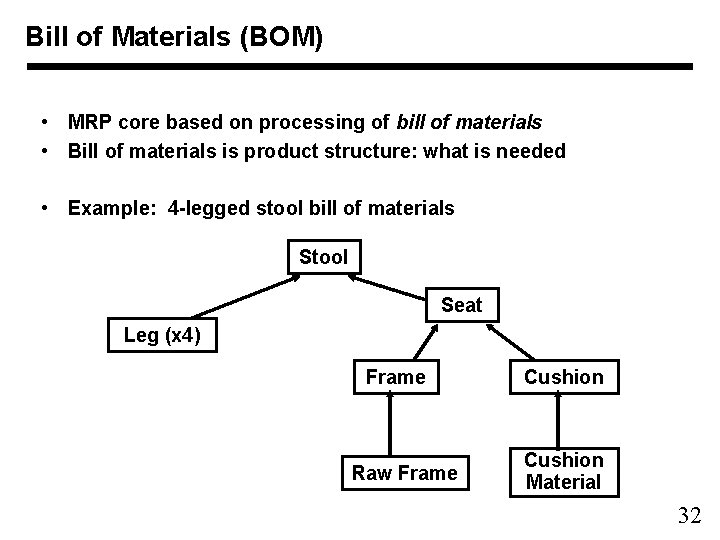 Bill of Materials (BOM) • MRP core based on processing of bill of materials