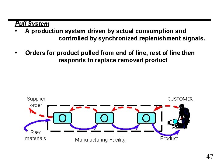 Pull System • A production system driven by actual consumption and controlled by synchronized