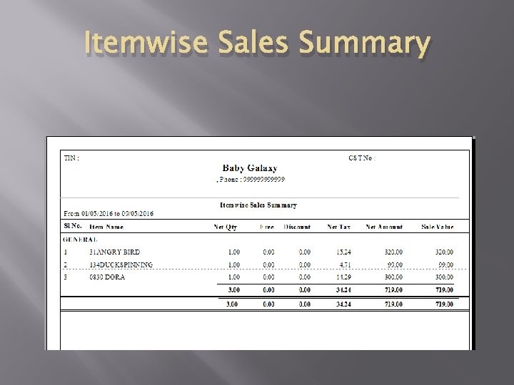 Itemwise Sales Summary 