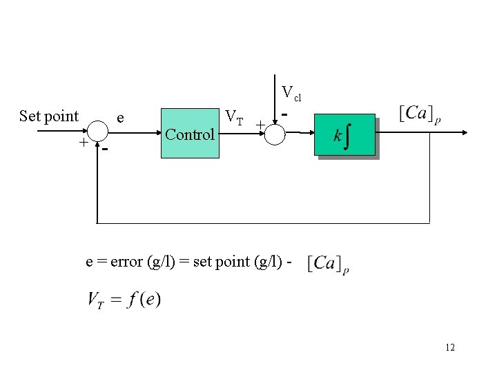 Vcl Set point e + - Control VT + - e = error (g/l)