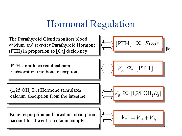 Hormonal Regulation The Parathyroid Gland monitors blood calcium and secretes Parathyroid Hormone (PTH) in