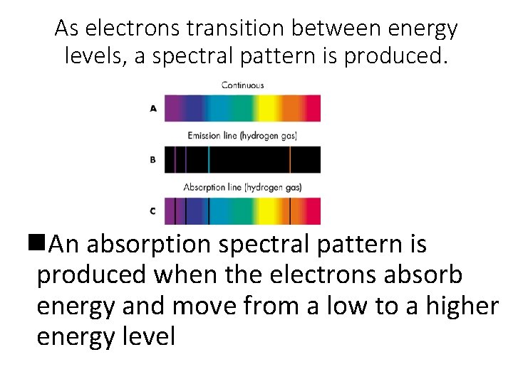 As electrons transition between energy levels, a spectral pattern is produced. n. An absorption