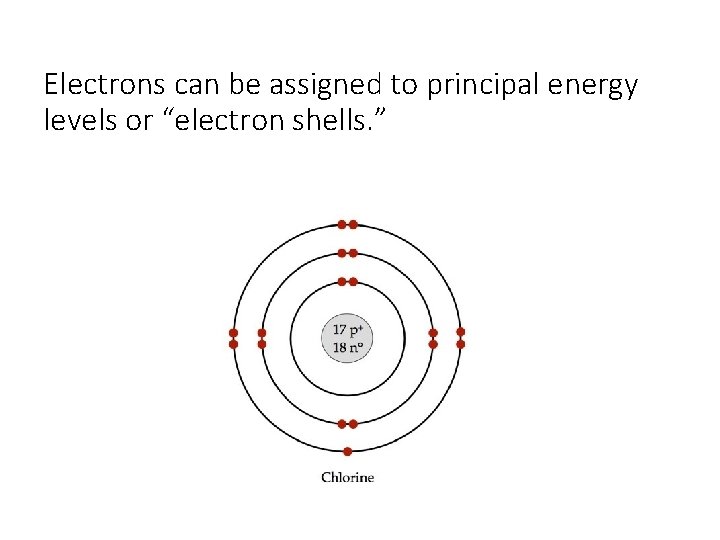 Electrons can be assigned to principal energy levels or “electron shells. ” 