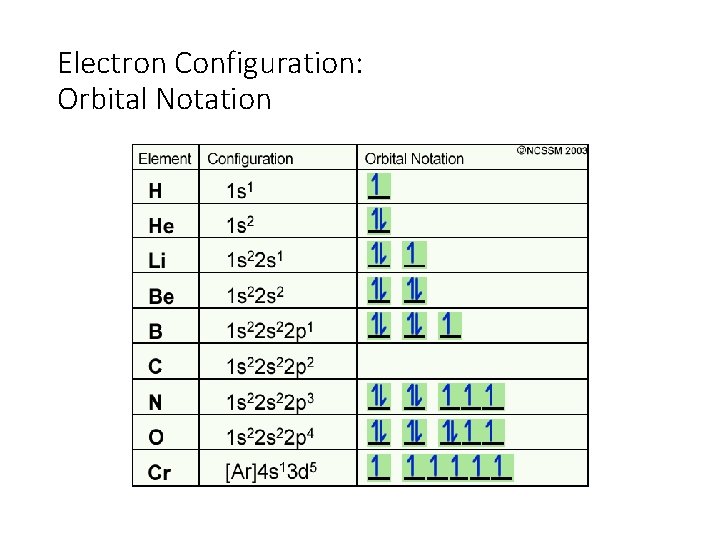 Electron Configuration: Orbital Notation 