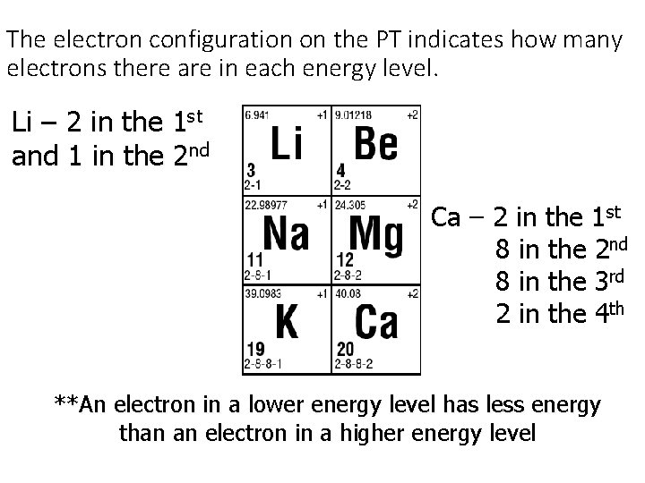 The electron configuration on the PT indicates how many electrons there are in each