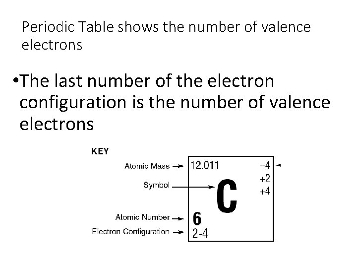 Periodic Table shows the number of valence electrons • The last number of the