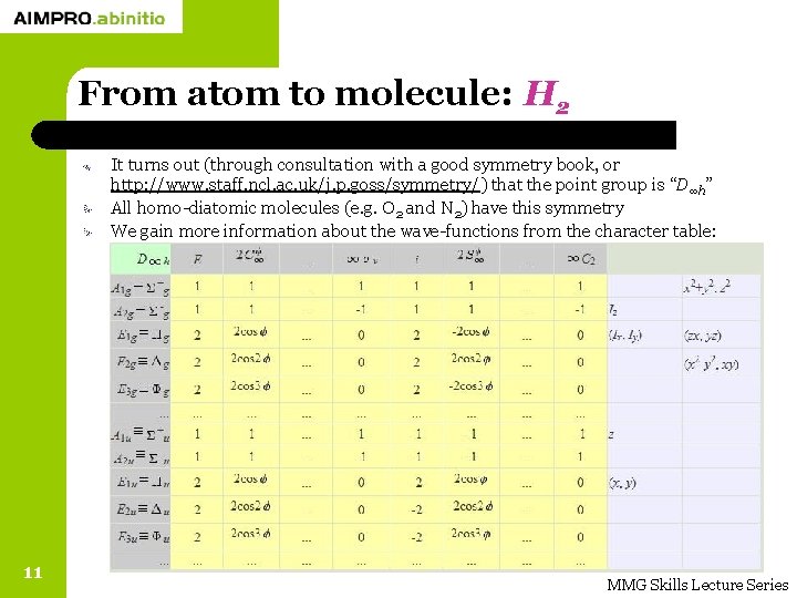 From atom to molecule: H 2 It turns out (through consultation with a good