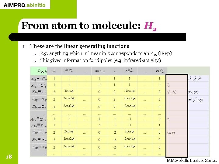 From atom to molecule: H 2 These are the linear generating functions E. g.