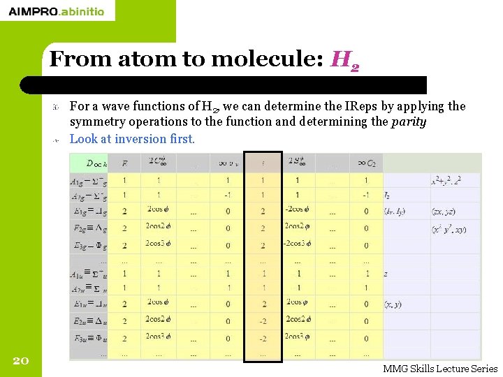 From atom to molecule: H 2 For a wave functions of H 2, we