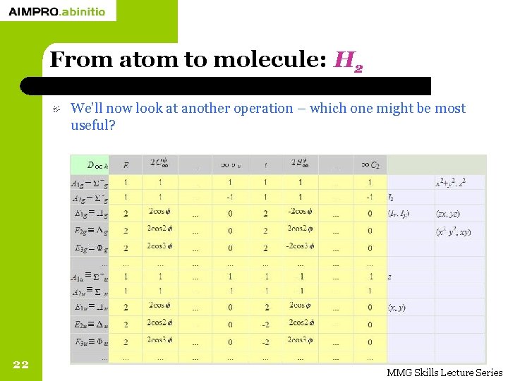 From atom to molecule: H 2 We’ll now look at another operation – which