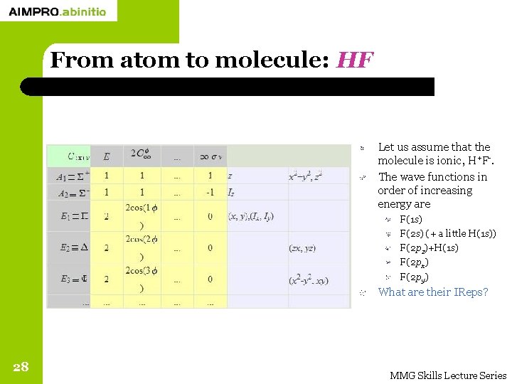 From atom to molecule: HF Let us assume that the molecule is ionic, H+F-.