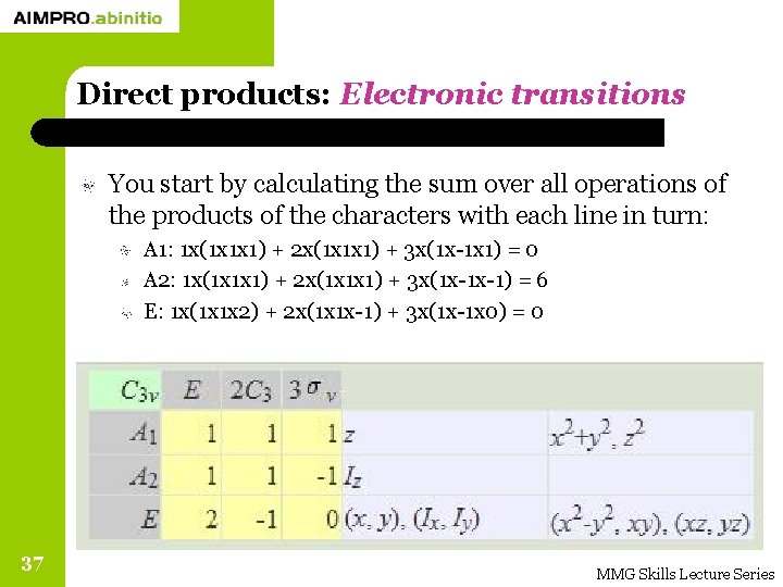 Direct products: Electronic transitions You start by calculating the sum over all operations of