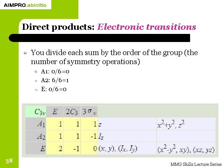 Direct products: Electronic transitions You divide each sum by the order of the group