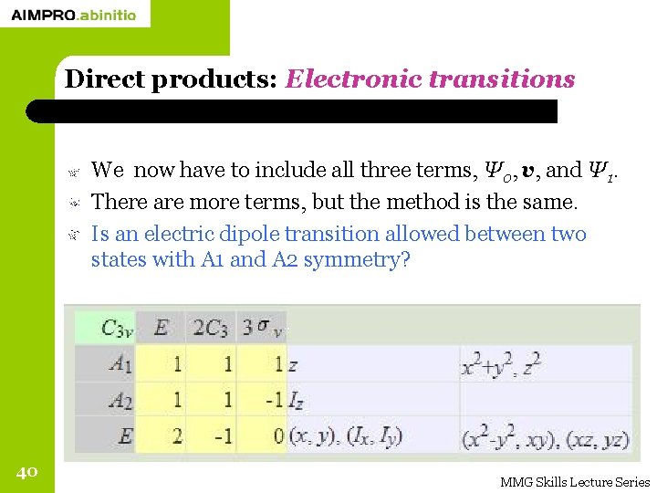 Direct products: Electronic transitions We now have to include all three terms, Ψ 0,