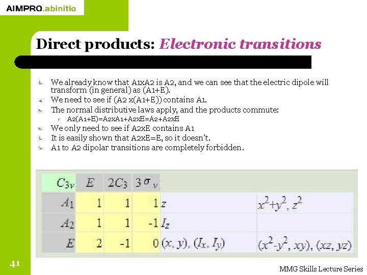 Direct products: Electronic transitions We already know that A 1 x. A 2 is