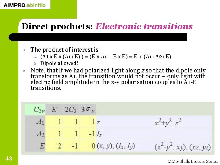 Direct products: Electronic transitions The product of interest is (A 1 x E x