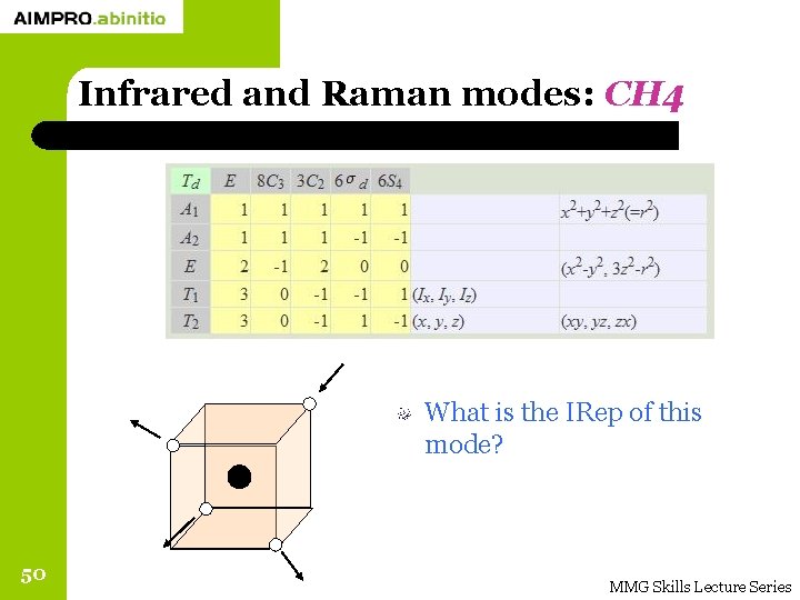 Infrared and Raman modes: CH 4 What is the IRep of this mode? 50