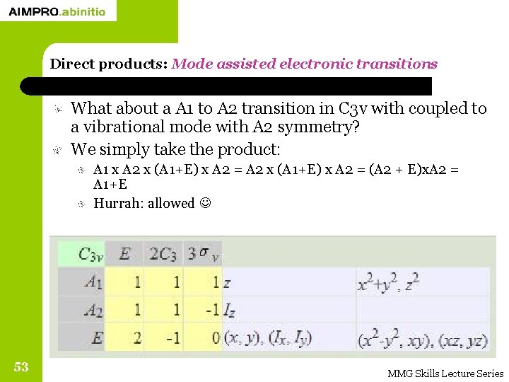 Direct products: Mode assisted electronic transitions What about a A 1 to A 2