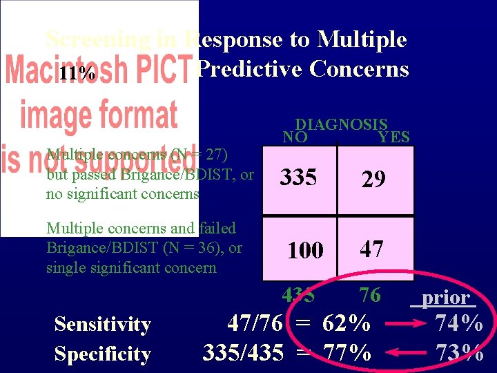 Screening in Response to Multiple Predictive Concerns 11% Multiple concerns (N = 27) but