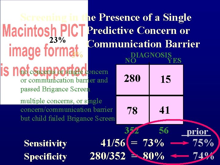 Screening in the Presence of a Single Predictive Concern or 23% Communication Barrier 3%