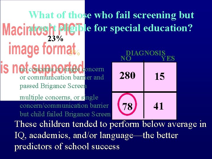 What of those who fail screening but aren’t eligible for special education? 23% 3%