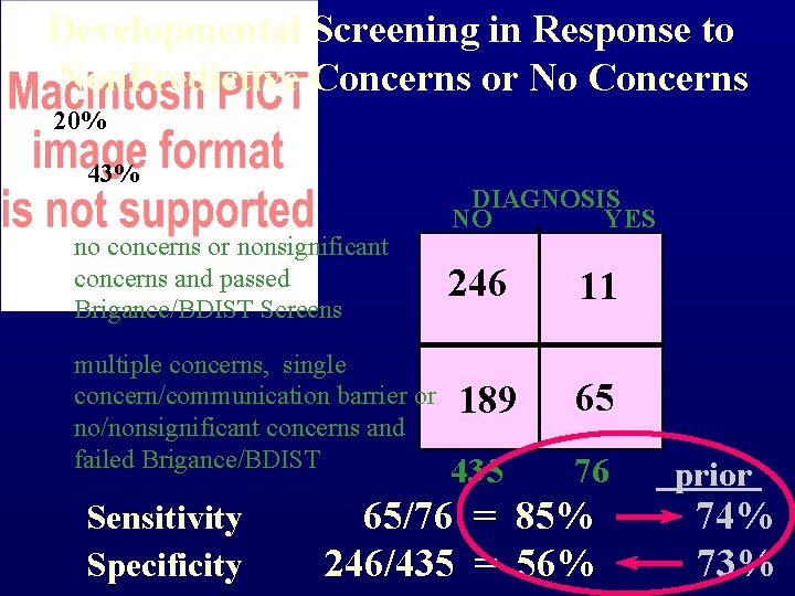 Developmental Screening in Response to Non. Predictive Concerns or No Concerns 20% 43% no