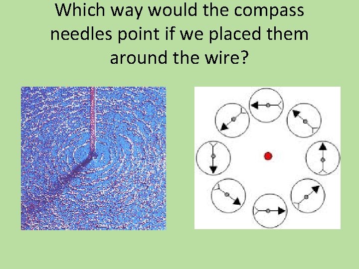 Which way would the compass needles point if we placed them around the wire?