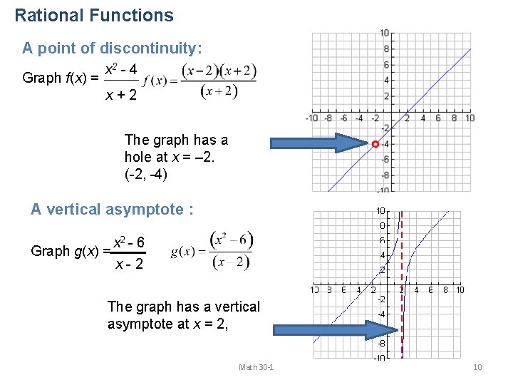 Rational Functions A point of discontinuity: Graph f(x) = x 2 - 4 x+2