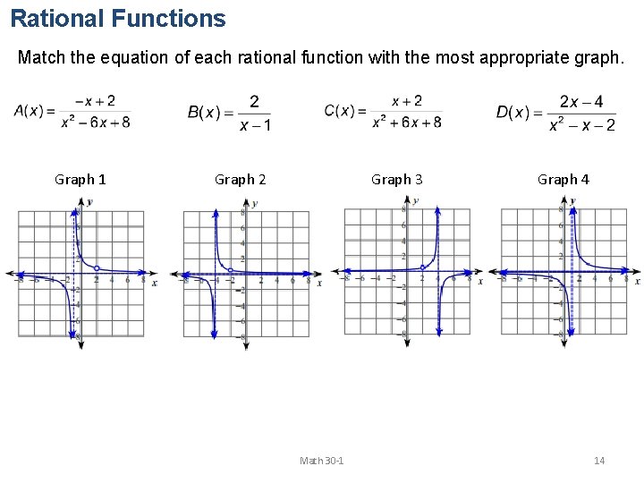 Rational Functions Match the equation of each rational function with the most appropriate graph.