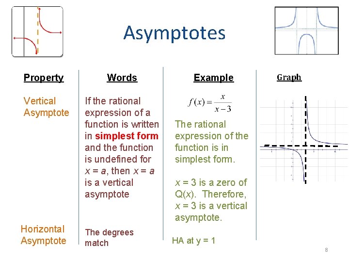 Asymptotes Property Vertical Asymptote Horizontal Asymptote Words If the rational expression of a function