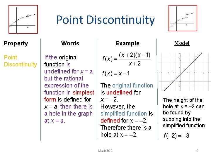 Point Discontinuity Property Point Discontinuity Words If the original function is undefined for x