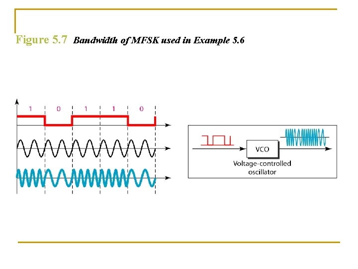 Figure 5. 7 Bandwidth of MFSK used in Example 5. 6 