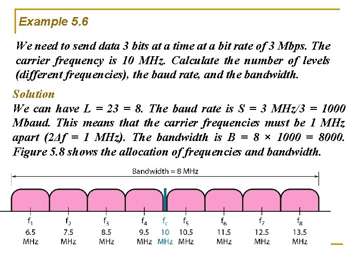 Example 5. 6 We need to send data 3 bits at a time at