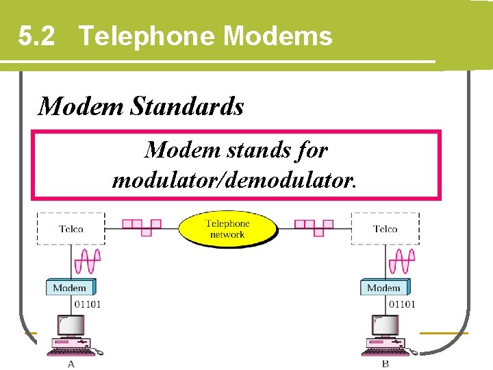 5. 2 Telephone Modems Modem Standards Modem stands for modulator/demodulator. 