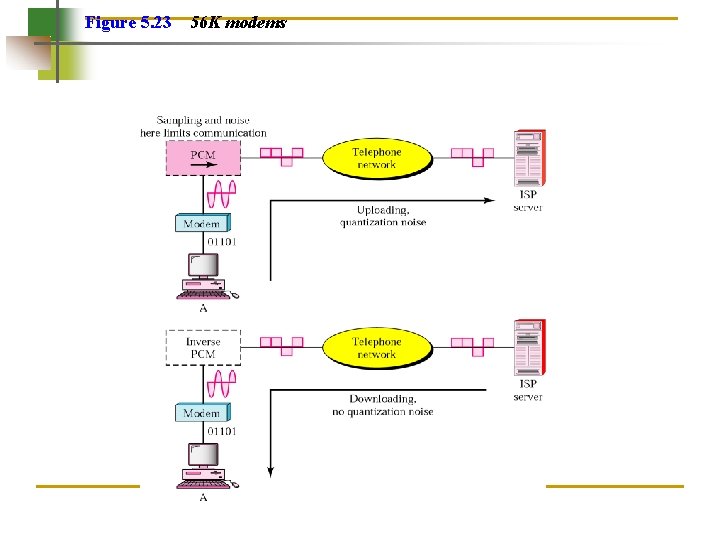 Figure 5. 23 56 K modems 