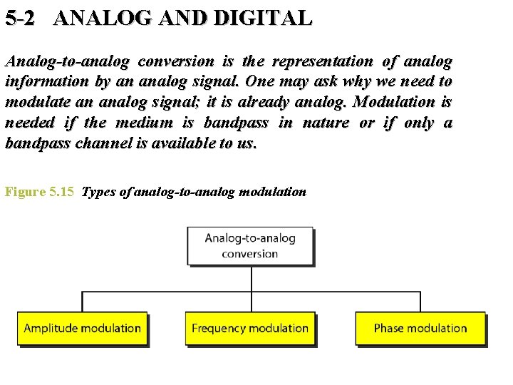 5 -2 ANALOG AND DIGITAL Analog-to-analog conversion is the representation of analog information by