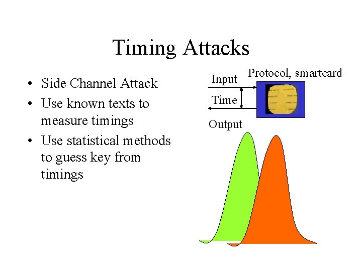 Timing Attacks • Side Channel Attack • Use known texts to measure timings •