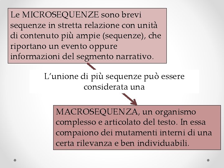 Le MICROSEQUENZE sono brevi sequenze in stretta relazione con unità di contenuto più ampie