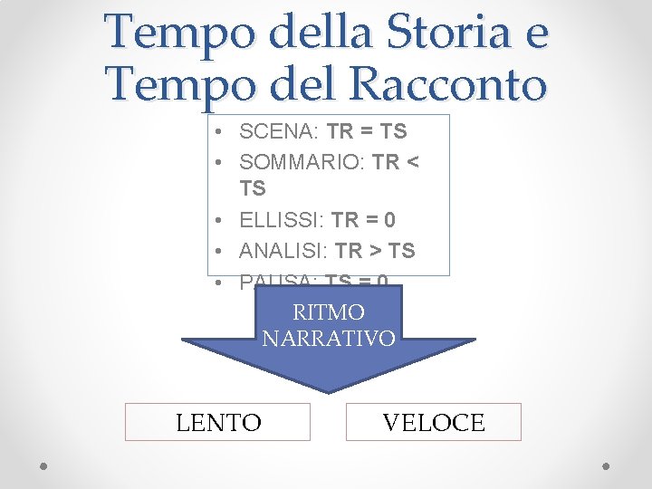 Tempo della Storia e Tempo del Racconto • SCENA: TR = TS • SOMMARIO: