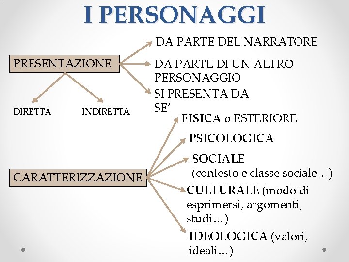 I PERSONAGGI DA PARTE DEL NARRATORE PRESENTAZIONE DIRETTA INDIRETTA DA PARTE DI UN ALTRO