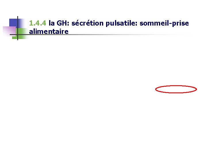 1. 4. 4 la GH: sécrétion pulsatile: sommeil-prise alimentaire 