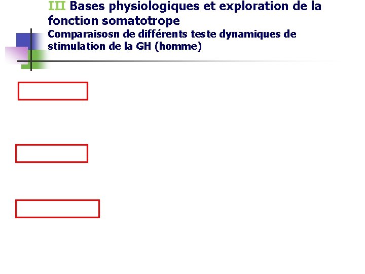 III Bases physiologiques et exploration de la fonction somatotrope Comparaisosn de différents teste dynamiques