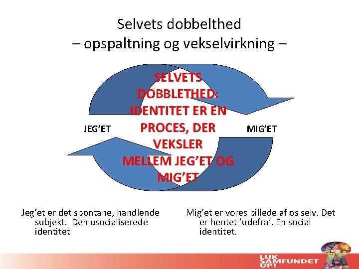 Selvets dobbelthed – opspaltning og vekselvirkning – JEG’ET SELVETS DOBBLETHED: IDENTITET ER EN PROCES, Selvets dobbelthed – opspaltning og vekselvirkning – JEG’ET SELVETS DOBBLETHED: IDENTITET ER EN PROCES,