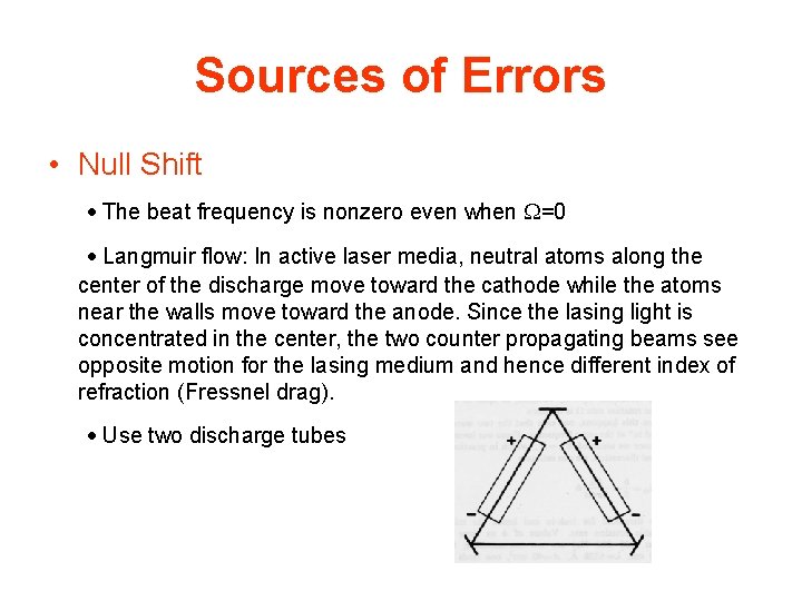 Sources of Errors • Null Shift · The beat frequency is nonzero even when